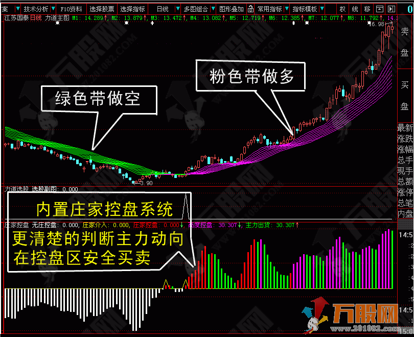 四方力道决策系统指标 利用各方力道搜索潜力牛股