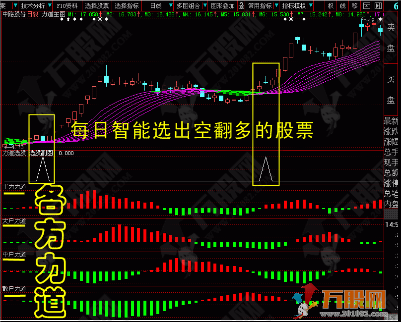 四方力道决策系统指标 利用各方力道搜索潜力牛股