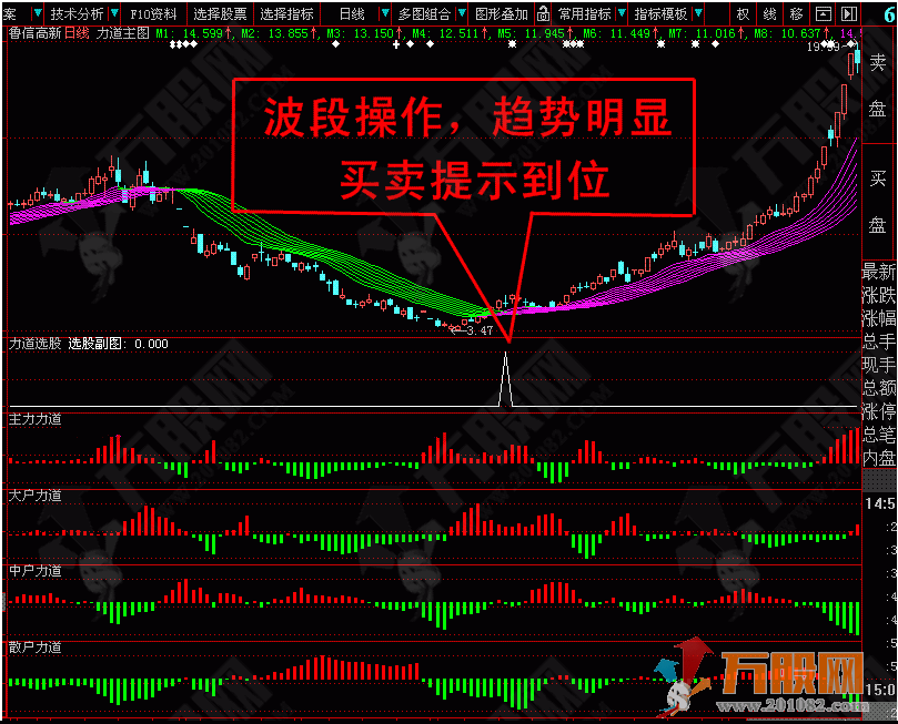 四方力道决策系统指标 利用各方力道搜索潜力牛股