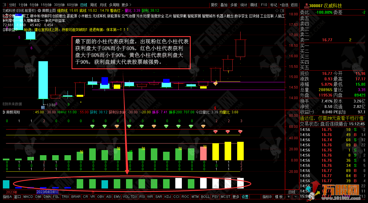 黄麟买卖钻石版全套指标 主副1选+详解