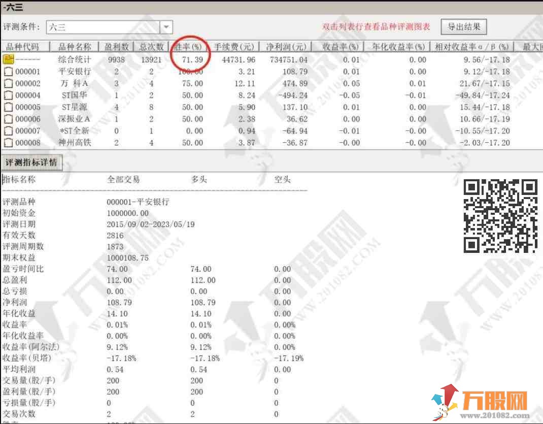 六三抄底副选指标无加密无时间限制 八年回测准确率高达71%