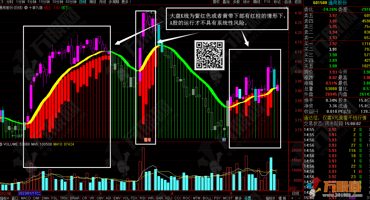 【十拿九稳】快速识别安全区域主图指标公式 适合用于各周期