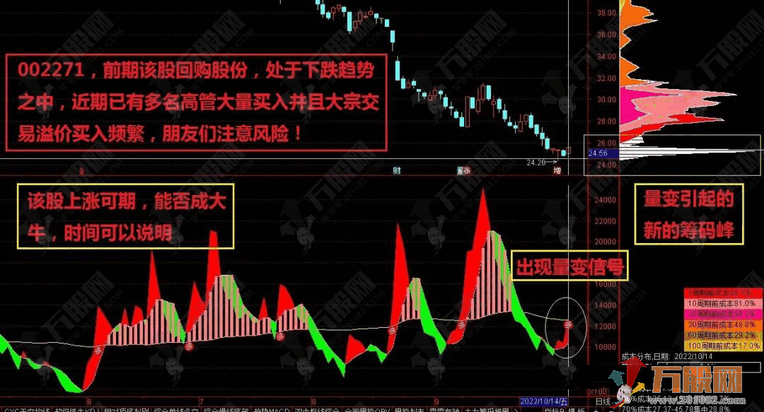 【量变筹码】用量变筹码指标抓牛的副图指标公式