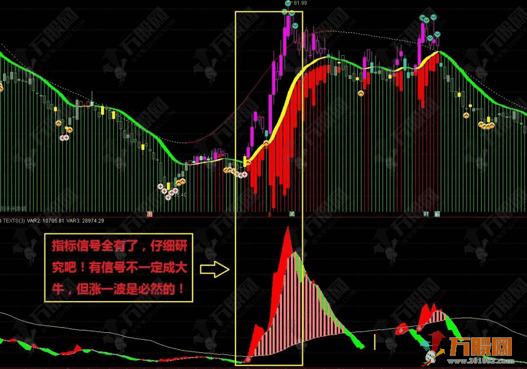 【量变筹码】用量变筹码指标抓牛的副图指标公式