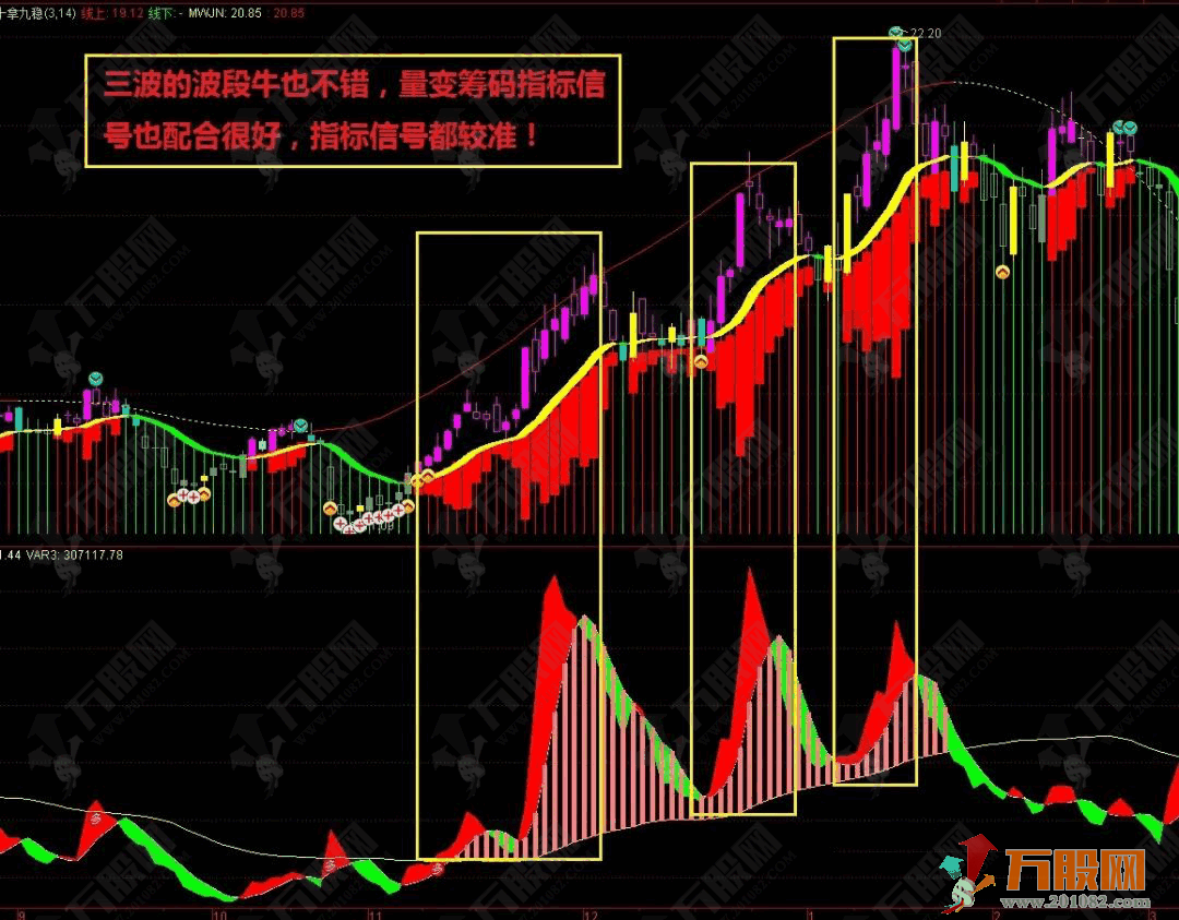 【量变筹码】用量变筹码指标抓牛的副图指标公式