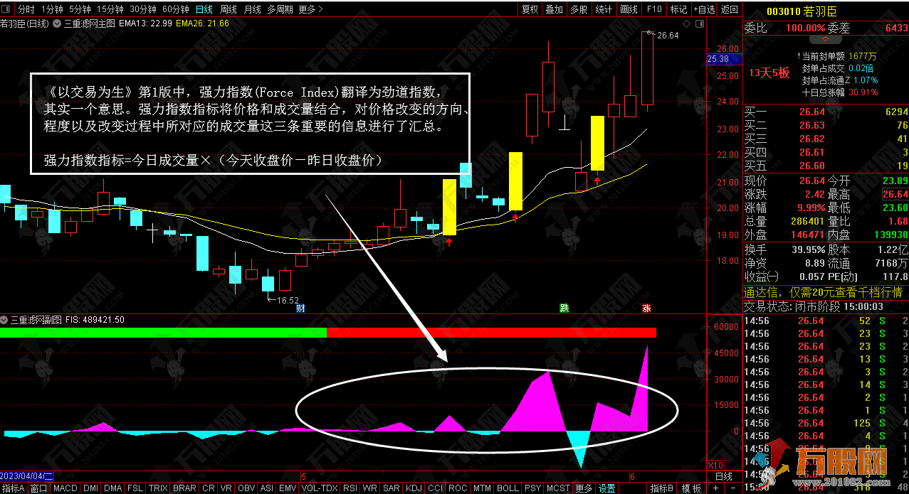 三重滤网交易系统指标公式精选版 含强力指数指标融合改良