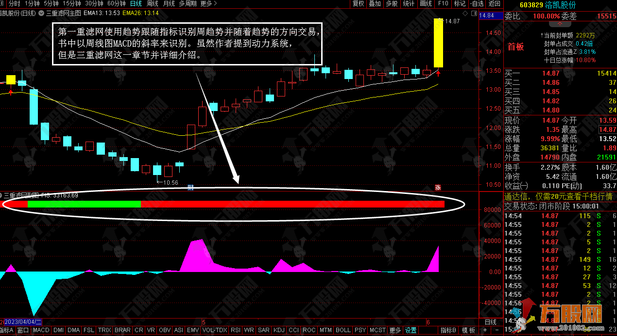 三重滤网交易系统指标公式精选版 含强力指数指标融合改良