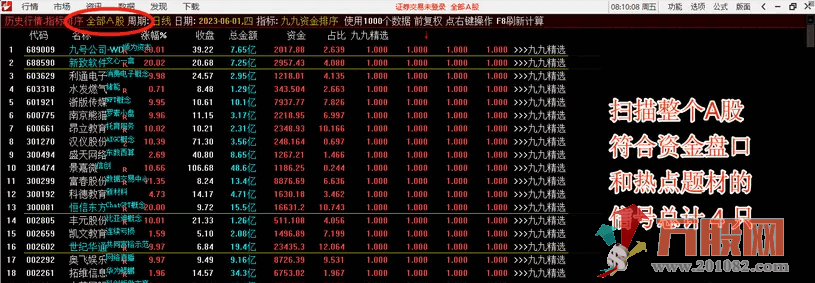 【九九黄金排序】对市场资金行为热点的一种模拟排序 资金排序副图选股指标 ...