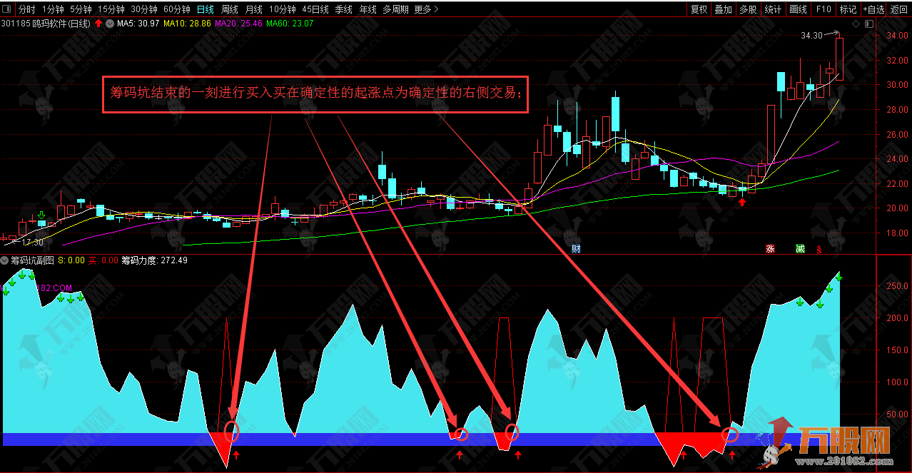 【筹码坑】通达副选指标公式 不含未来函数，信号不漂移