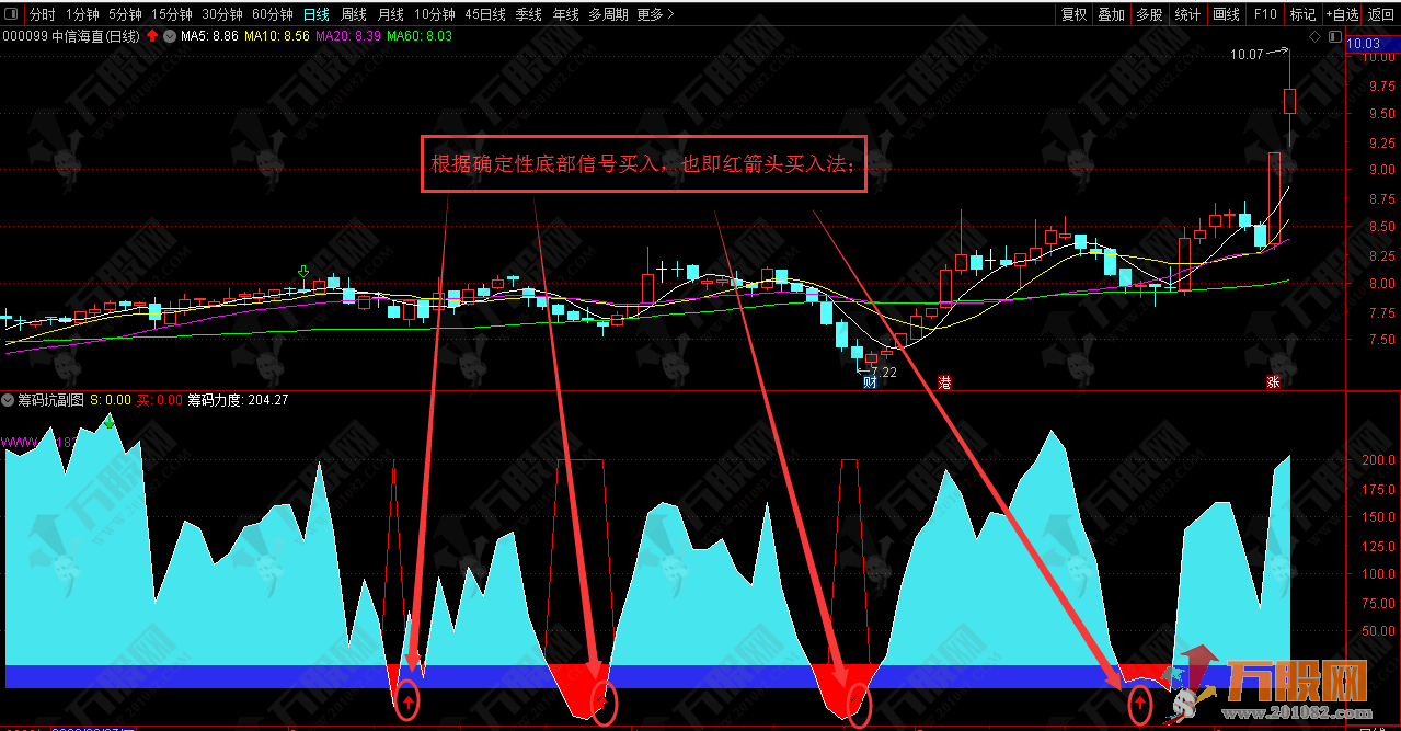 【筹码坑】通达副选指标公式 不含未来函数，信号不漂移