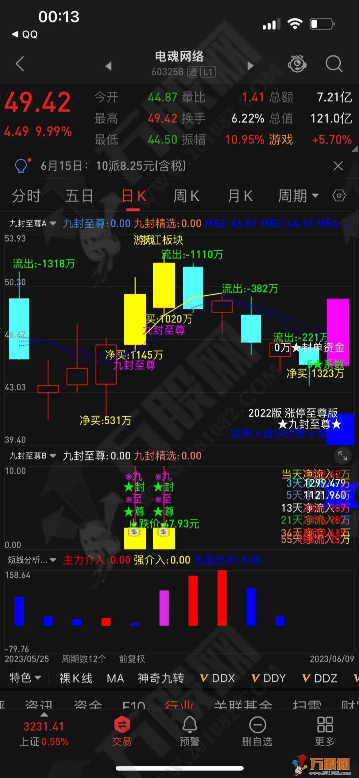 【九封至尊】盘中主力机构资金打分排名主副图选股全套指标 手机电脑通用 送股池文件 ... ... ... ... ... . ...