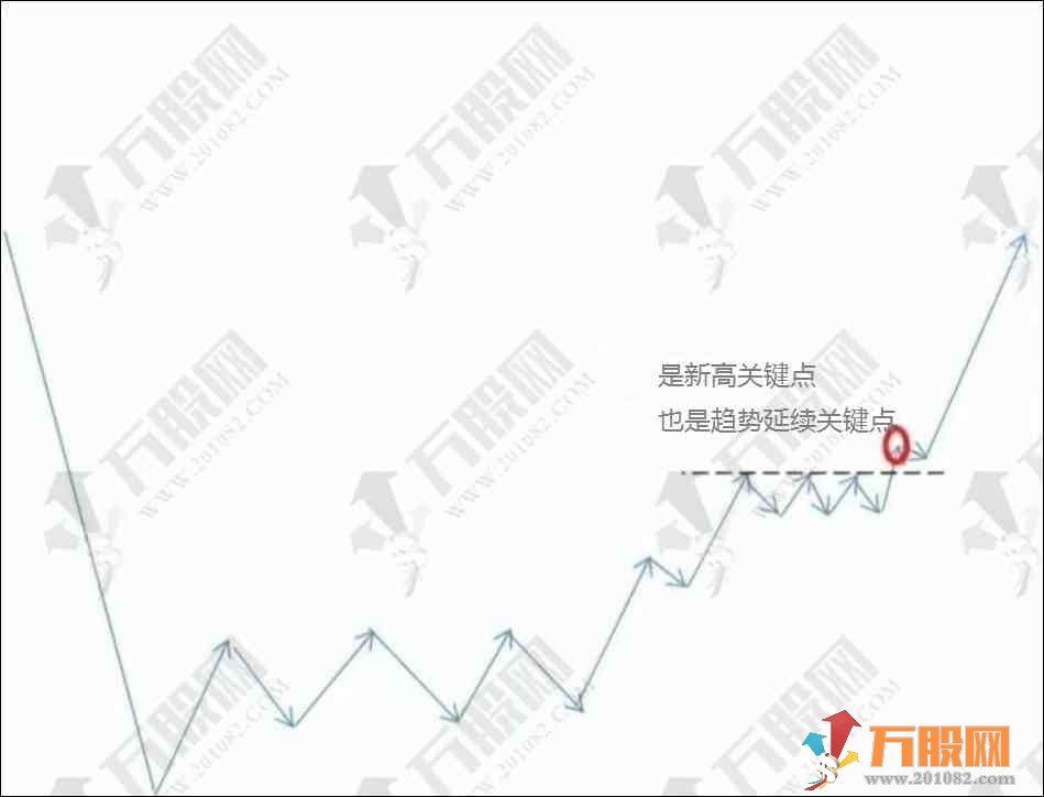 【交易关键点】 根据利弗莫尔关键点交易法则制定的副选指标公式  电脑版+手机版 ... ... ... ...