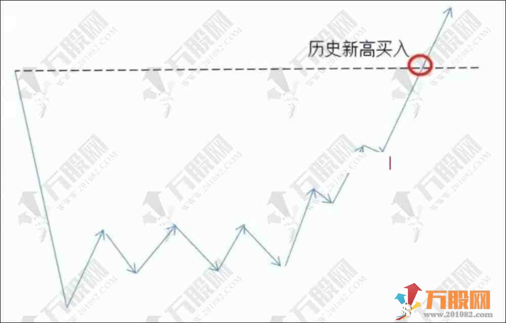 【交易关键点】 根据利弗莫尔关键点交易法则制定的副选指标公式  电脑版+手机版 ... ... ... ...