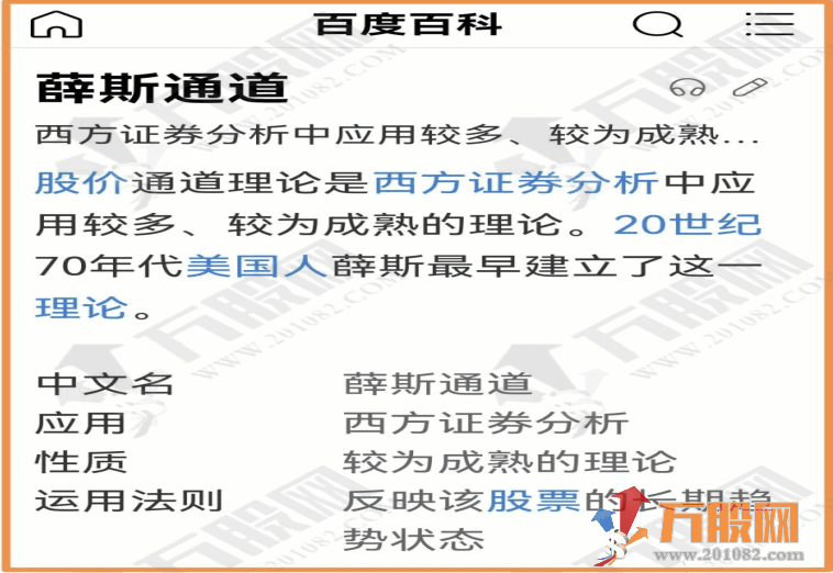谢氏右侧战法全套，短线题材操作神器 手机电脑通用版