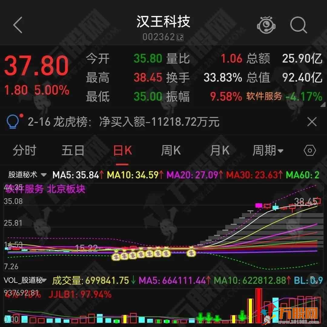 谢氏右侧战法全套，短线题材操作神器 手机电脑通用版
