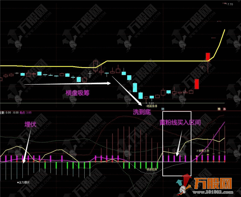 【主散较量】金典技术精华副图指标 抓住庄股启动，一击必胜
