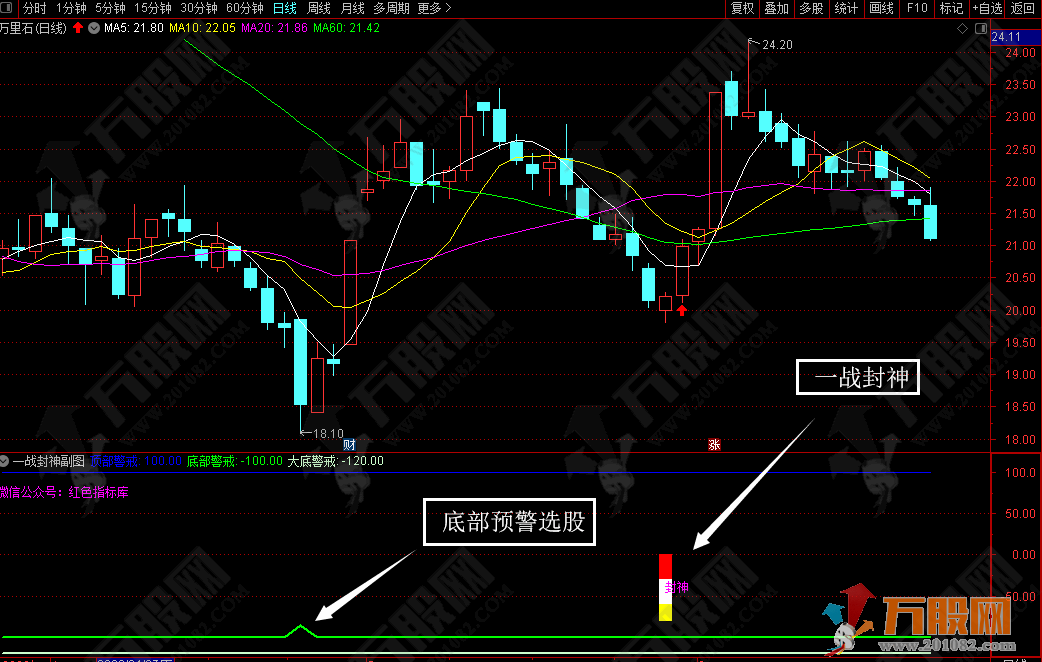 一战封神副选指标公式 无未来函数，信号不漂移