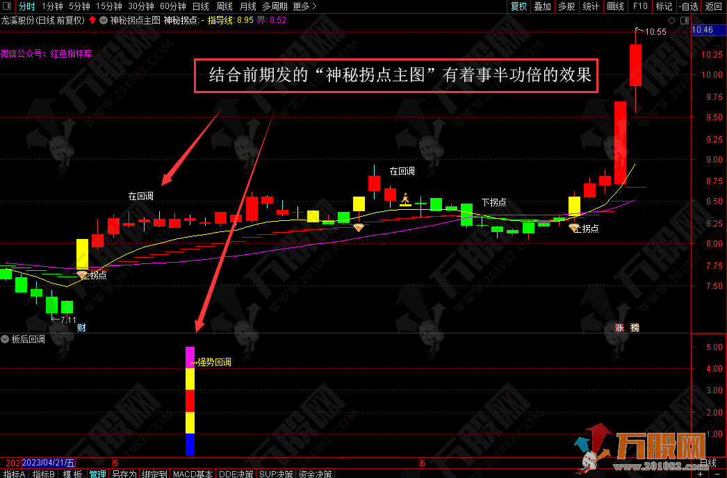 通达信【板后回调】幅选指标 二次启动的买点实战指标
