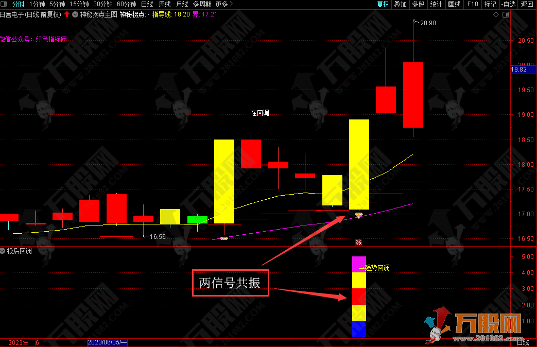 通达信【板后回调】幅选指标 二次启动的买点实战指标
