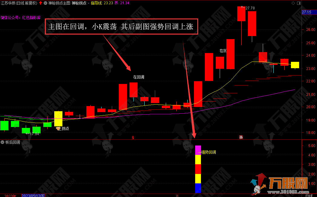 通达信【板后回调】幅选指标 二次启动的买点实战指标
