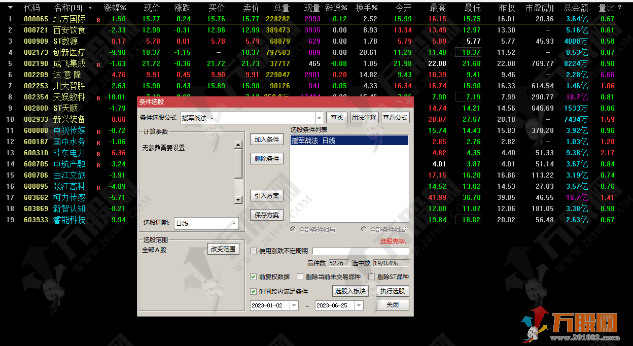 【援军战法】抖音爆火 龙头股回调之后的反抽介入 成功率收益还不错
