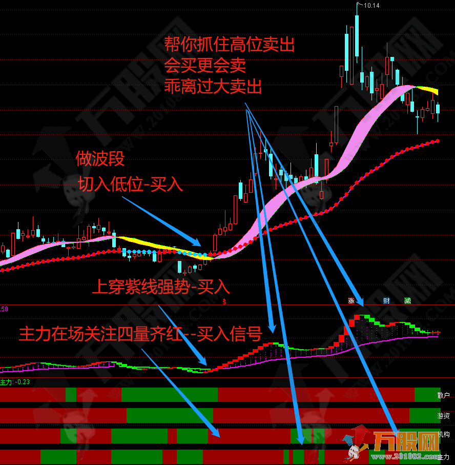 彩龙擒牛战法 做T拉升大牛股操作主副图全套指标 电脑+手机版