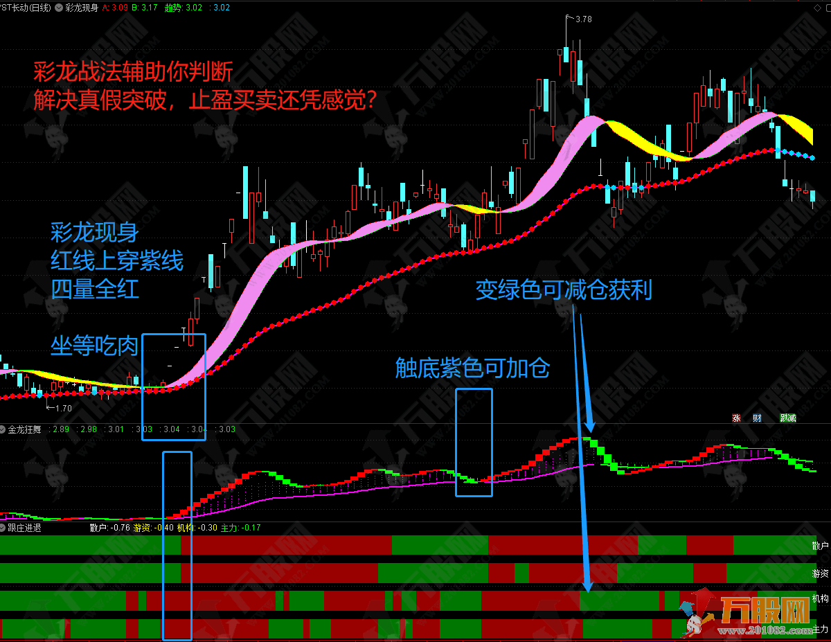 彩龙擒牛战法 做T拉升大牛股操作主副图全套指标 电脑+手机版