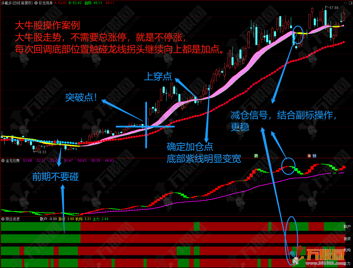 彩龙擒牛战法 做T拉升大牛股操作主副图全套指标 电脑+手机版