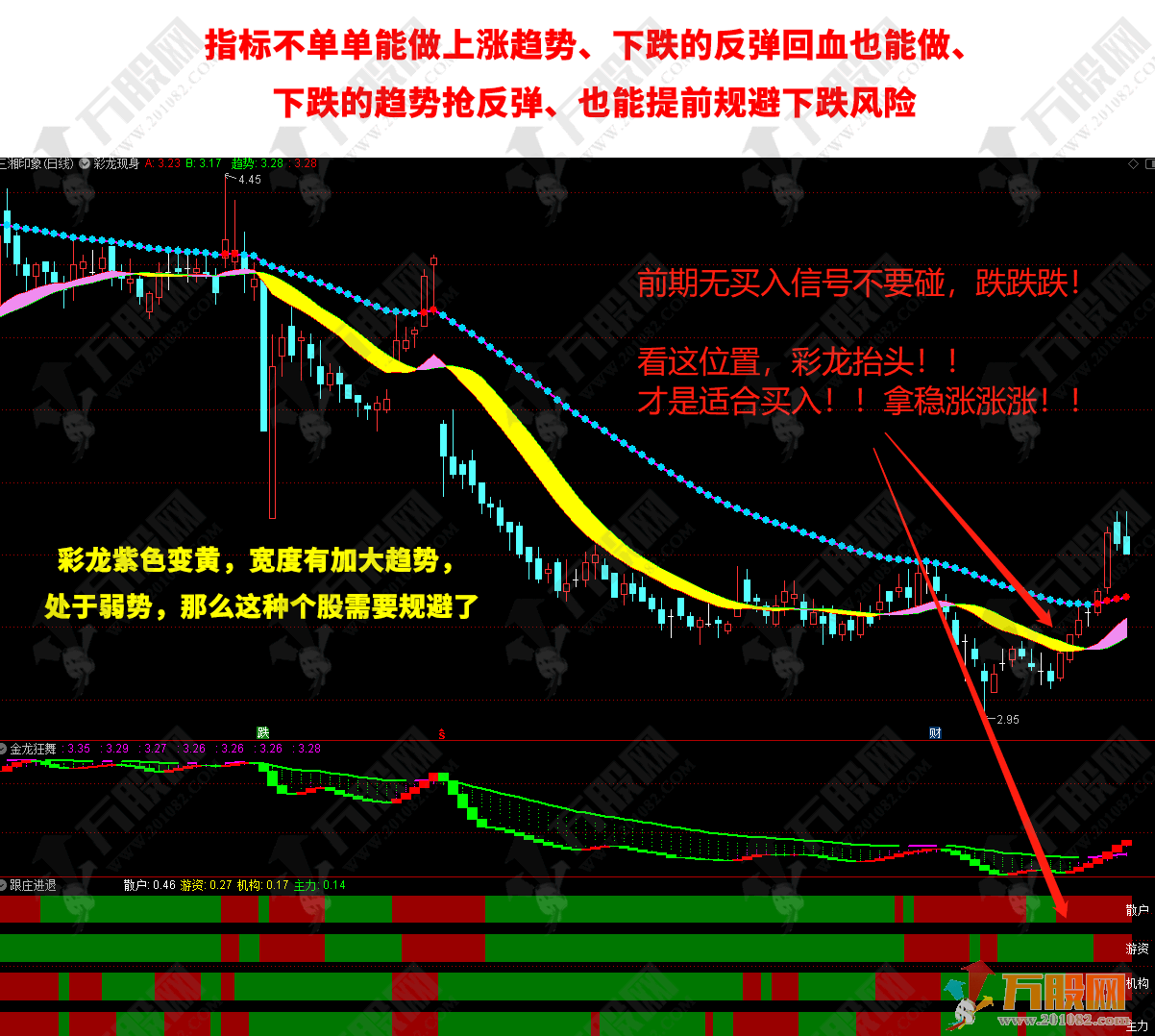 彩龙擒牛战法 做T拉升大牛股操作主副图全套指标 电脑+手机版