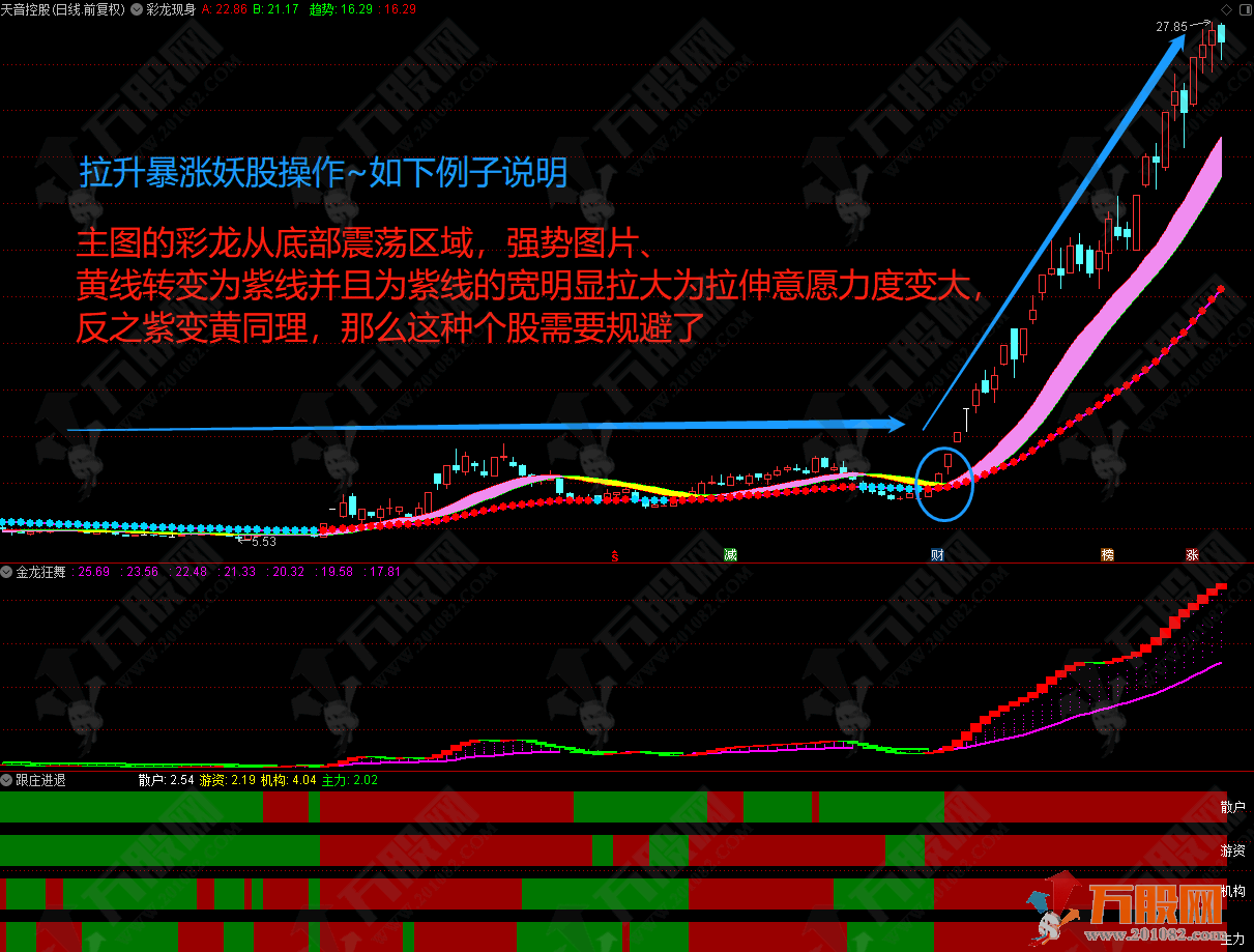 彩龙擒牛战法 做T拉升大牛股操作主副图全套指标 电脑+手机版