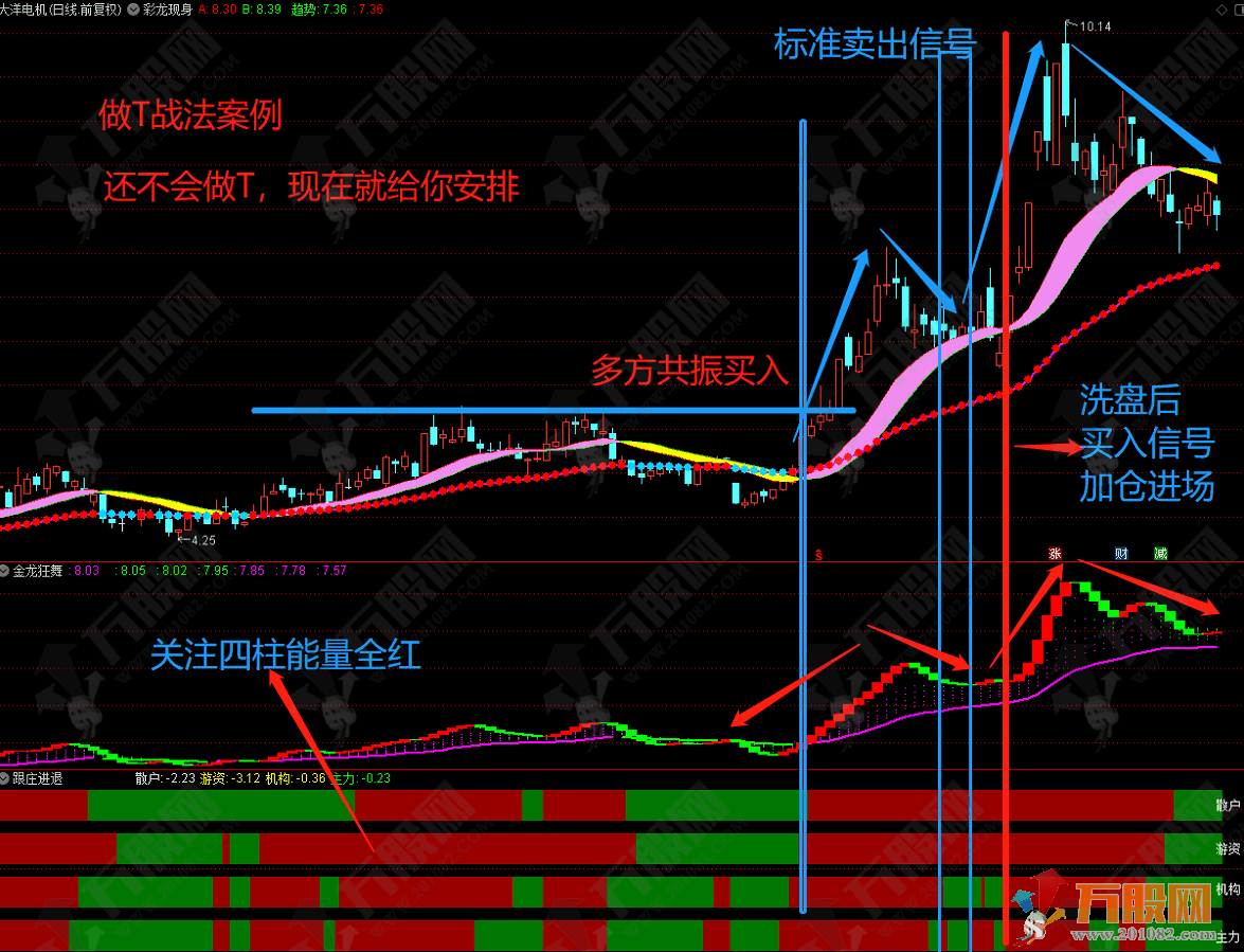 彩龙擒牛战法 做T拉升大牛股操作主副图全套指标 电脑+手机版