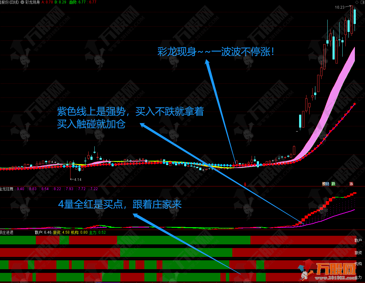 彩龙擒牛战法 做T拉升大牛股操作主副图全套指标 电脑+手机版