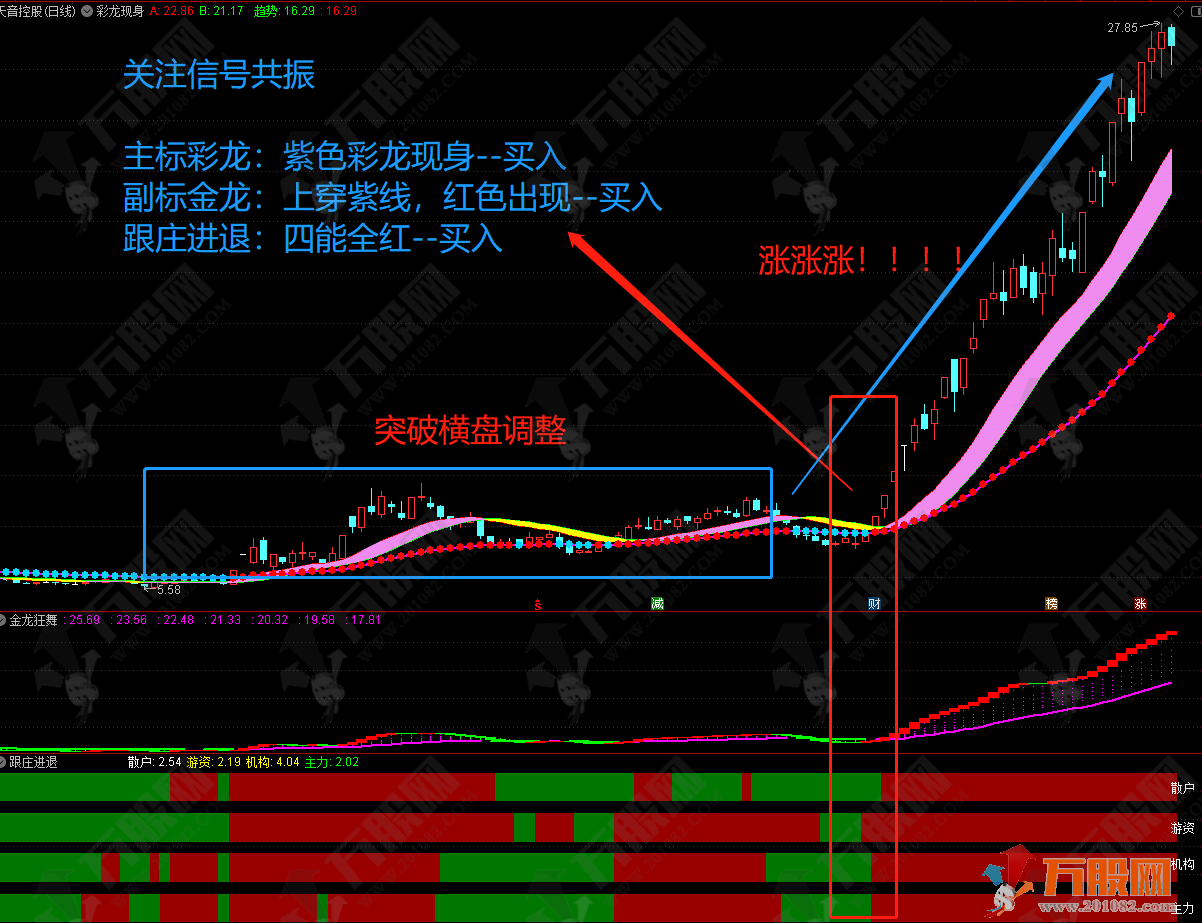 彩龙擒牛战法 做T拉升大牛股操作主副图全套指标 电脑+手机版