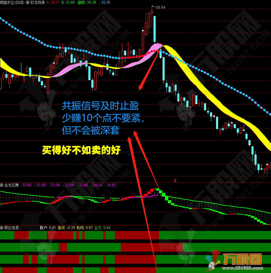 彩龙擒牛战法 做T拉升大牛股操作主副图全套指标 电脑+手机版