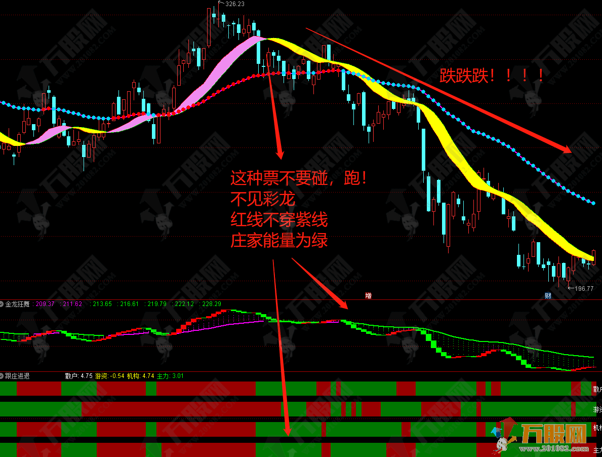 彩龙擒牛战法 做T拉升大牛股操作主副图全套指标 电脑+手机版