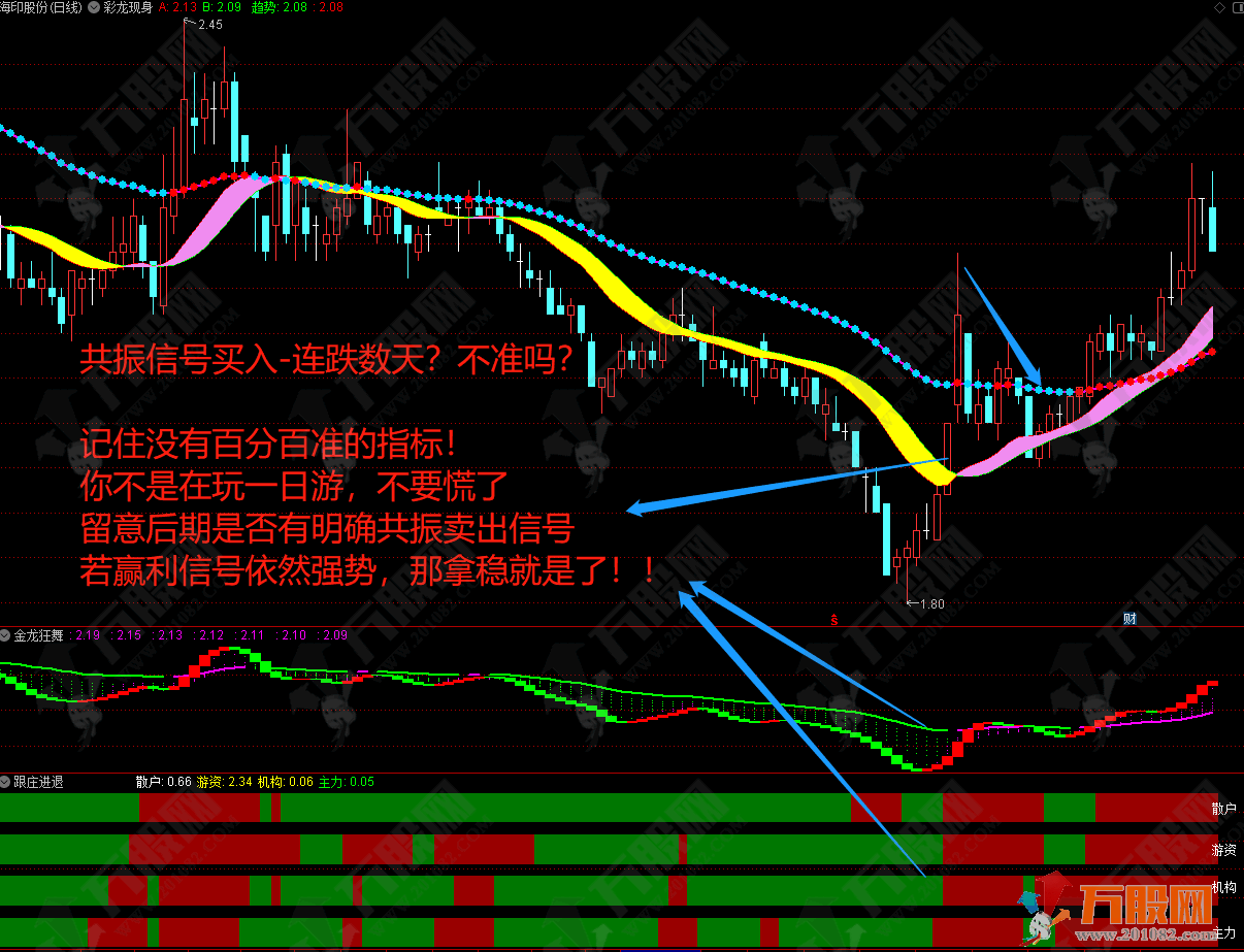 彩龙擒牛战法 做T拉升大牛股操作主副图全套指标 电脑+手机版