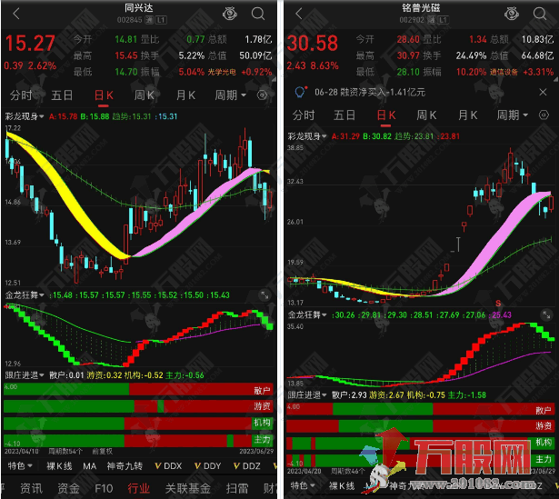 彩龙擒牛战法 做T拉升大牛股操作主副图全套指标 电脑+手机版