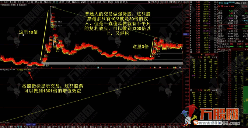 【暴益主图】中短线解盘指标+视频教程 体验交易的美丽 无未来函数