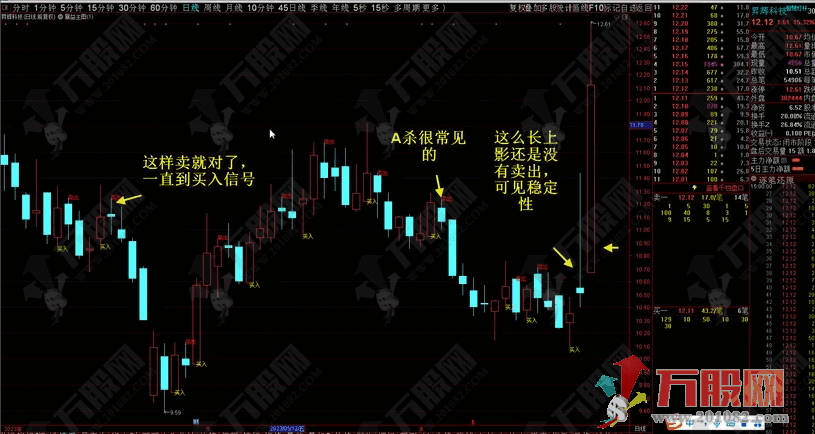 【暴益主图】中短线解盘指标+视频教程 体验交易的美丽 无未来函数