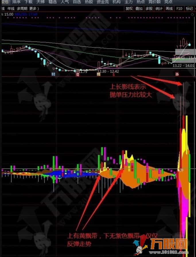 通达信【胤夫MACD】副图指标，一眼看清主升浪