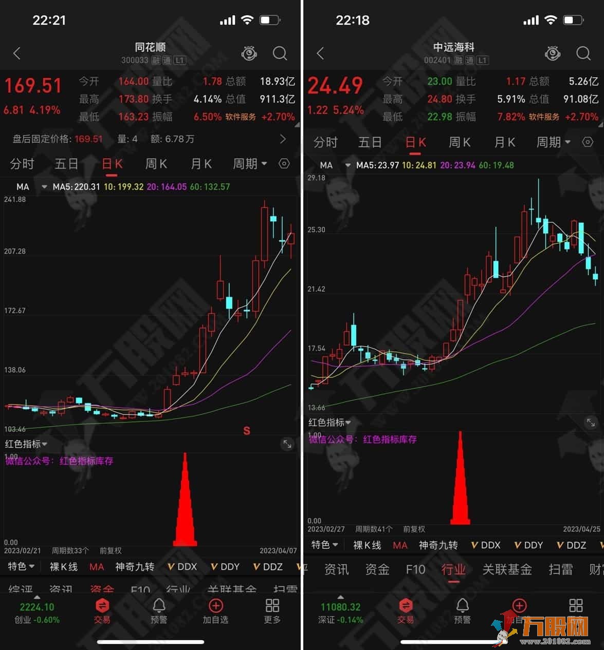 红色副选指标 拉升起飞试盘胜率可达到90% 电脑版+手机版