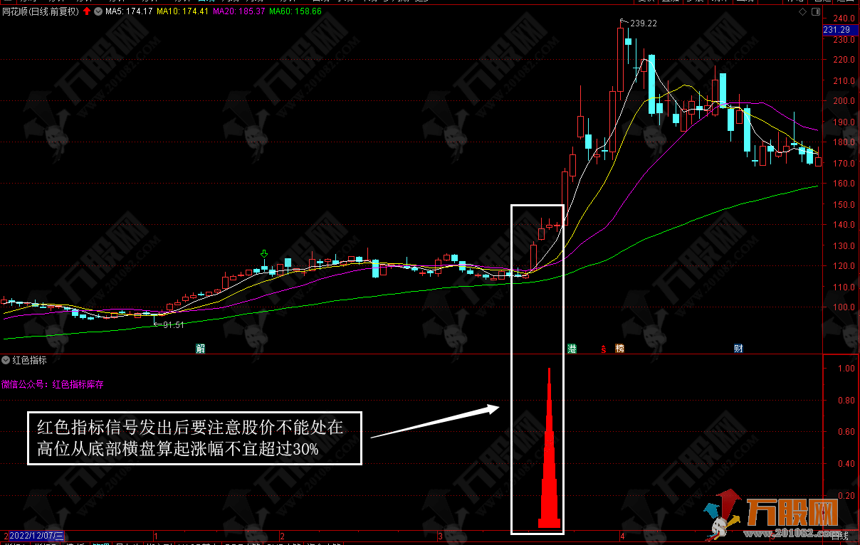 红色副选指标 拉升起飞试盘胜率可达到90% 电脑版+手机版