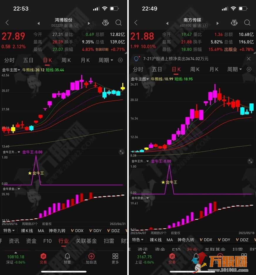 《金牛决策系统》套装指标，赢在妖股启动点！（有更新）