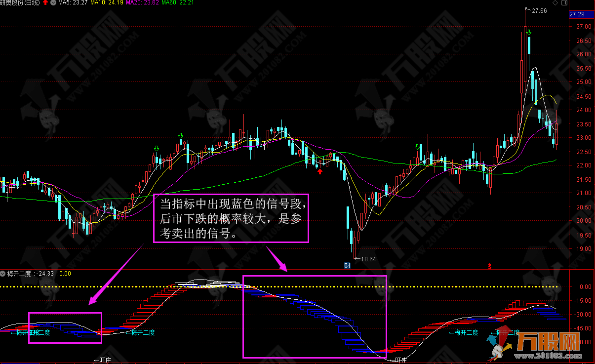 梅开二度新庄介入副图指标公式（电脑版+手机版）