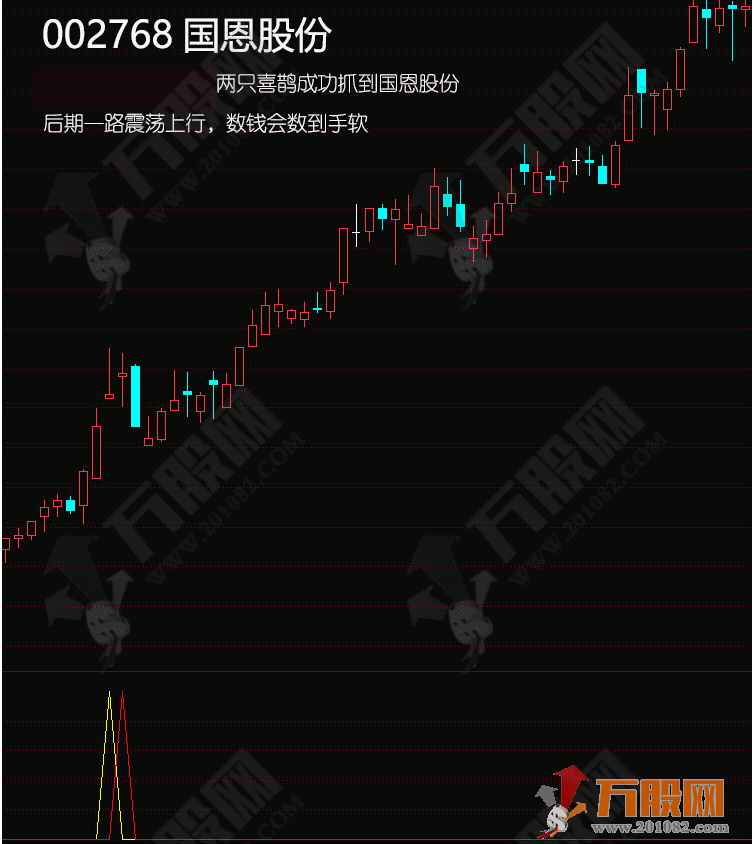 通达信《两只喜鹊》擒牛抓主升浪副图选指标 支持手机版+电脑版