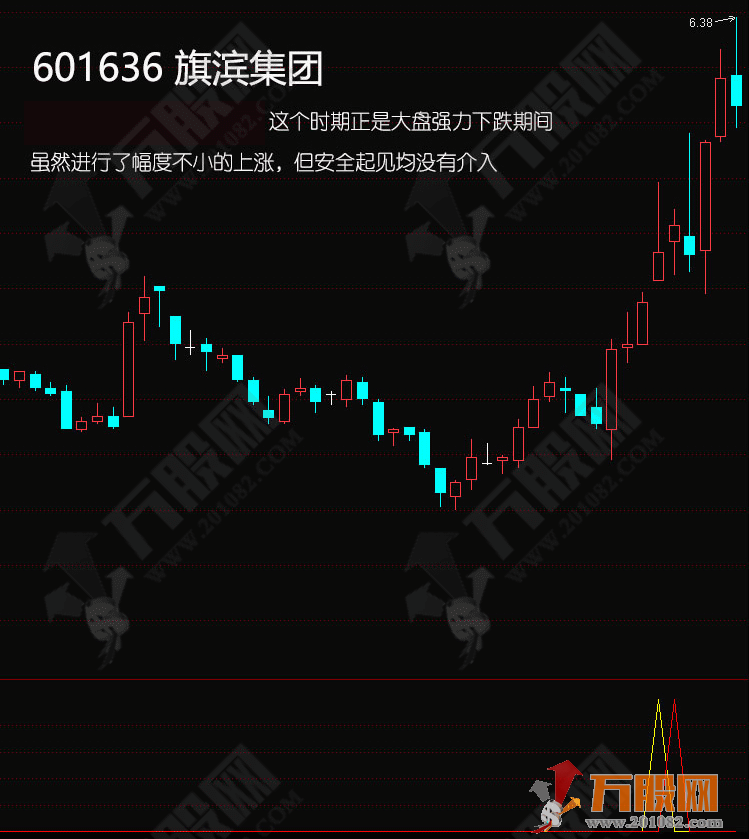 通达信《两只喜鹊》擒牛抓主升浪副图选指标 支持手机版+电脑版