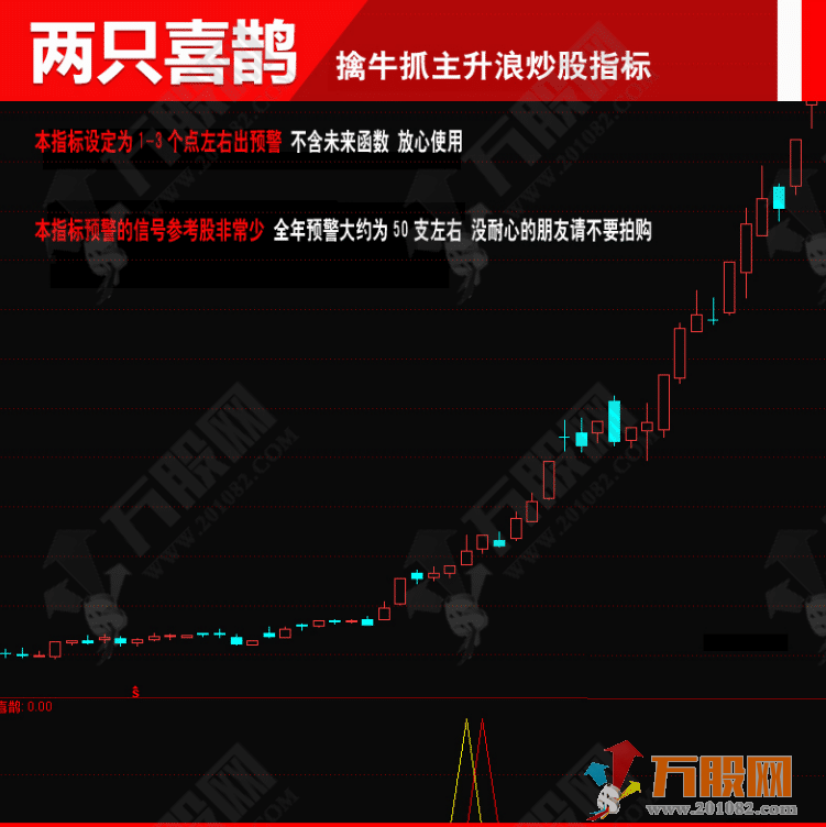 通达信《两只喜鹊》擒牛抓主升浪副图选指标 支持手机版+电脑版
