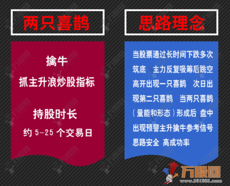 通达信《两只喜鹊》擒牛抓主升浪副图选指标 支持手机版+电脑版