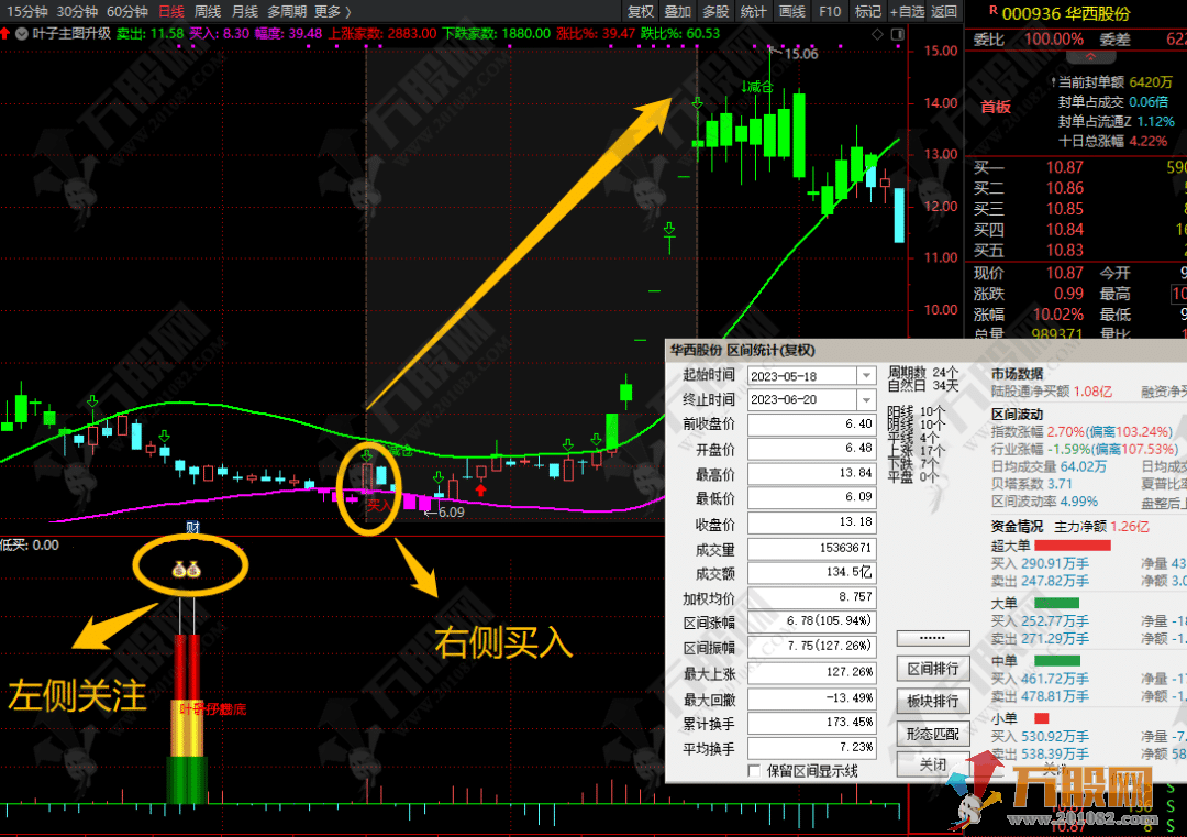 【叶子抄底】左右双侧安全买入 最新版全套指标 支持手机版+电脑版