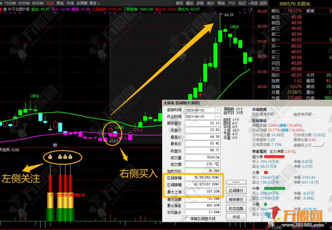 【叶子抄底】左右双侧安全买入 最新版全套指标 支持手机版+电脑版